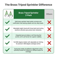 360° Rotating Brass Tripod Lawn Sprinkler – 2 Pack — product view 5